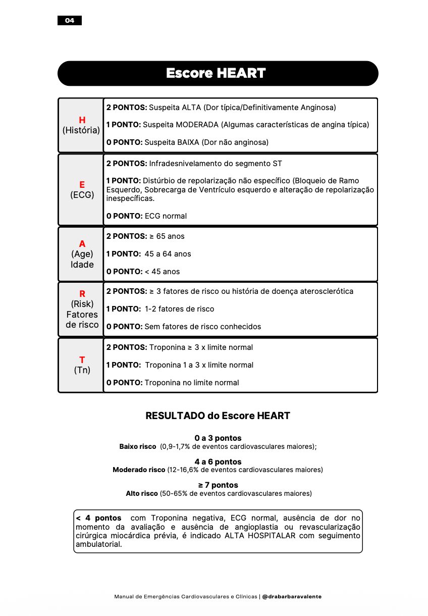 Escore HEART