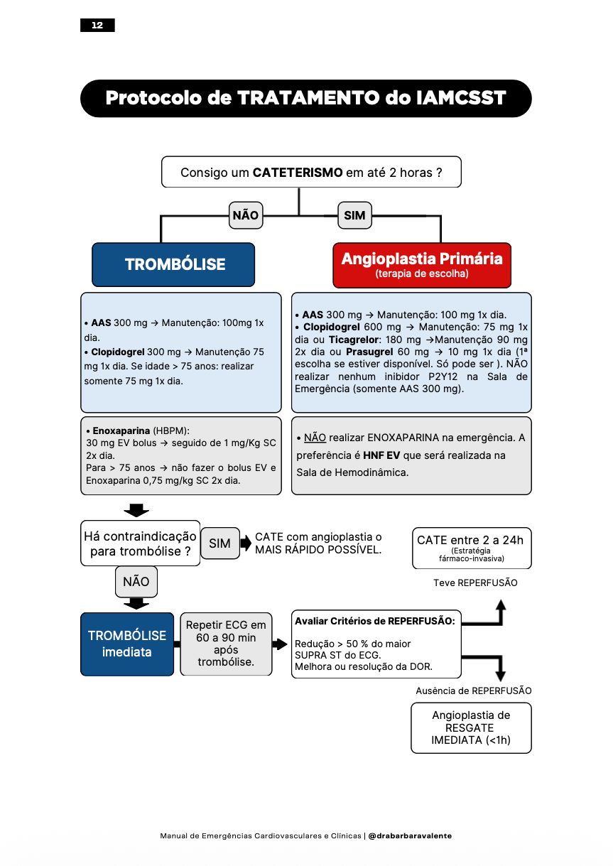 Protocolo de tratamento do IAMCSST